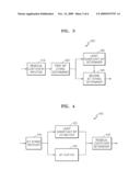 ENTROPY ENCODING AND DECODING METHOD AND APPARATUS USING LEAST SIGNIFICANT BIT diagram and image