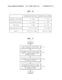 ENTROPY ENCODING AND DECODING METHOD AND APPARATUS USING LEAST SIGNIFICANT BIT diagram and image