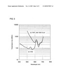 Plastic optical fiber cable and method of signal transmission using the same diagram and image