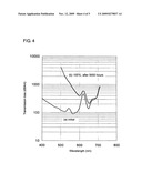 Plastic optical fiber cable and method of signal transmission using the same diagram and image