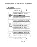 INFORMATION RECORDING METHOD, INFORMATION RECORDING MEDIUM, AND INFORMATION REPRODUCING METHOD, WHEREIN INFORMATION IS STORED ON A DATA RECORDING PORTION AND A MANAGEMENT INFORMATION RECORDING PORTION diagram and image