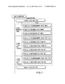 INFORMATION RECORDING METHOD, INFORMATION RECORDING MEDIUM, AND INFORMATION REPRODUCING METHOD, WHEREIN INFORMATION IS STORED ON A DATA RECORDING PORTION AND A MANAGEMENT INFORMATION RECORDING PORTION diagram and image