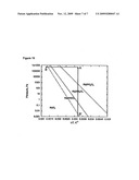 Solid ammonia storage and delivery material diagram and image