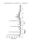 CRYSTAL FORM OF 8-HYDROXY-5-[(1R)-1-HYDROXY-2-[[(1R)-2-(4-METHOXYPHENYL)-1-METHYLETHYL]AM- INO]ETHYL]-2(1H)-QUINOLINONE MONOHYDROCHLORIDE diagram and image