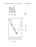 PROGUANIL TO TREAT SKIN/MUCOSAL DISEASES diagram and image