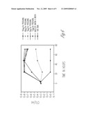 PROGUANIL TO TREAT SKIN/MUCOSAL DISEASES diagram and image