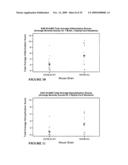 METHODS FOR TREATING AUTOIMMUNE DISORDERS diagram and image