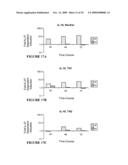 METHODS FOR TREATING AUTOIMMUNE DISORDERS diagram and image