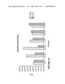 METHODS FOR TREATING AUTOIMMUNE DISORDERS diagram and image