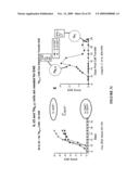 METHODS FOR TREATING AUTOIMMUNE DISORDERS diagram and image