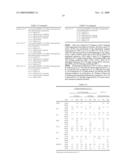 METHODS FOR TREATING AUTOIMMUNE DISORDERS diagram and image