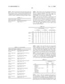 METHODS FOR TREATING AUTOIMMUNE DISORDERS diagram and image