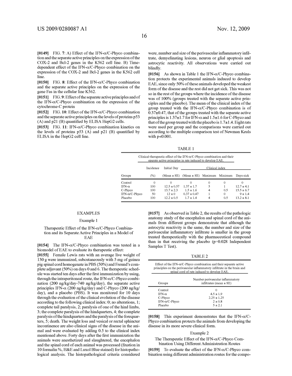 Interferon AlPha And C-Phycocyanin For The Treatment Of Autoimmune Diseases, Allergy And Cancer - diagram, schematic, and image 23