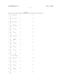 Dihydropteridinones in the Treatment of Respiratory Diseases diagram and image