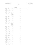 Dihydropteridinones in the Treatment of Respiratory Diseases diagram and image