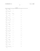 Dihydropteridinones in the Treatment of Respiratory Diseases diagram and image