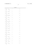 Dihydropteridinones in the Treatment of Respiratory Diseases diagram and image