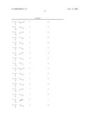 Dihydropteridinones in the Treatment of Respiratory Diseases diagram and image