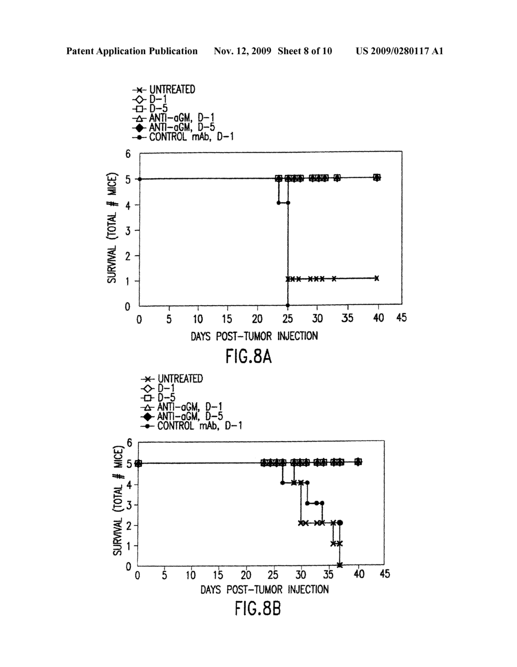 METHODS FOR THE TREATMENT OR PREVENTION OF IMMUNE DISORDERS USING ANTI-CD40 ANTIBODIES - diagram, schematic, and image 09