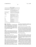 METHODS OF TREATING PROSTATE CANCER WITH ANTI-PROSTATE SPECIFIC MEMBRANE ANTIGEN ANTIBODIES diagram and image