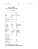 METHODS OF TREATING PROSTATE CANCER WITH ANTI-PROSTATE SPECIFIC MEMBRANE ANTIGEN ANTIBODIES diagram and image