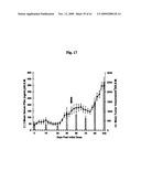 METHODS OF TREATING PROSTATE CANCER WITH ANTI-PROSTATE SPECIFIC MEMBRANE ANTIGEN ANTIBODIES diagram and image