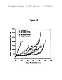 METHODS OF TREATING PROSTATE CANCER WITH ANTI-PROSTATE SPECIFIC MEMBRANE ANTIGEN ANTIBODIES diagram and image