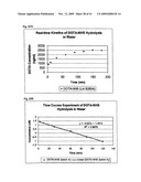 METHODS OF TREATING PROSTATE CANCER WITH ANTI-PROSTATE SPECIFIC MEMBRANE ANTIGEN ANTIBODIES diagram and image