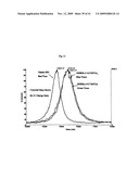 METHODS OF TREATING PROSTATE CANCER WITH ANTI-PROSTATE SPECIFIC MEMBRANE ANTIGEN ANTIBODIES diagram and image