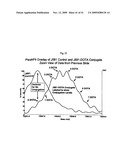 METHODS OF TREATING PROSTATE CANCER WITH ANTI-PROSTATE SPECIFIC MEMBRANE ANTIGEN ANTIBODIES diagram and image