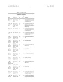 METHODS OF TREATING PROSTATE CANCER WITH ANTI-PROSTATE SPECIFIC MEMBRANE ANTIGEN ANTIBODIES diagram and image