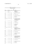 METHODS OF TREATING PROSTATE CANCER WITH ANTI-PROSTATE SPECIFIC MEMBRANE ANTIGEN ANTIBODIES diagram and image