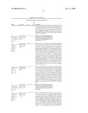 METHODS OF TREATING PROSTATE CANCER WITH ANTI-PROSTATE SPECIFIC MEMBRANE ANTIGEN ANTIBODIES diagram and image