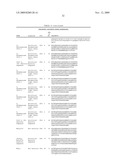 METHODS OF TREATING PROSTATE CANCER WITH ANTI-PROSTATE SPECIFIC MEMBRANE ANTIGEN ANTIBODIES diagram and image