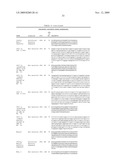 METHODS OF TREATING PROSTATE CANCER WITH ANTI-PROSTATE SPECIFIC MEMBRANE ANTIGEN ANTIBODIES diagram and image