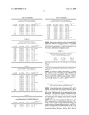 IL-17 Antagonistic Antibodies diagram and image