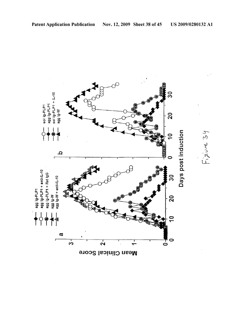 COUPLING OF PERIPHERAL TOLERANCE TO ENDOGENOUS IL-10 PROMOTES EFFECTIVE MODULATION OF T CELLS AND AMELIORATES AUTOIMMUNE DISEASE - diagram, schematic, and image 39