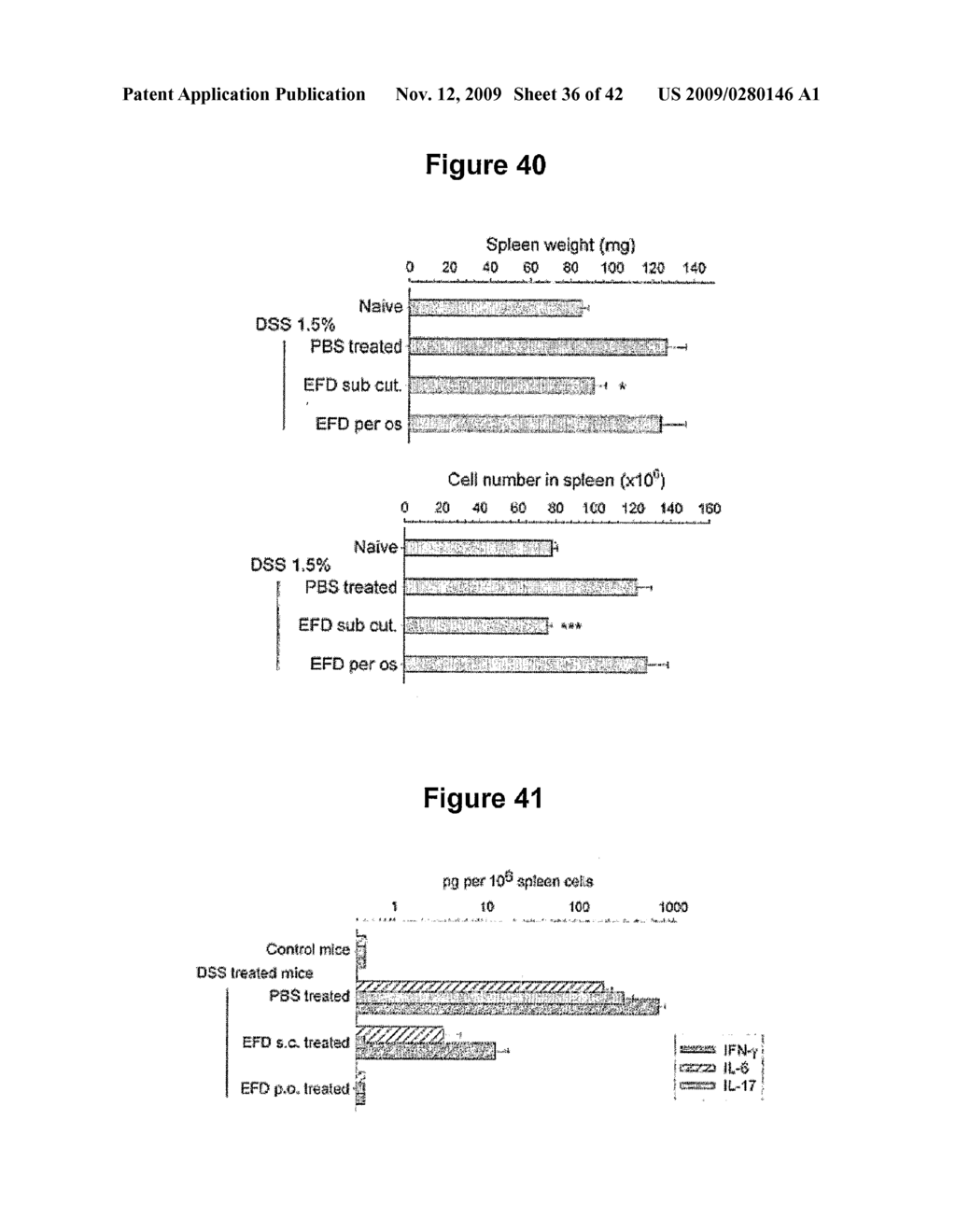 CONTROL OF INTESTINAL INFLAMMATORY SYNDROMES WITH A PREPARATION OF KILLED OR NON INFECTIOUS BACTERIA - diagram, schematic, and image 37