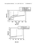 High-Efficiency Fusogenic Vesicles, Methods of Producing Them, and Pharmaceutical Compositions Containing Them diagram and image