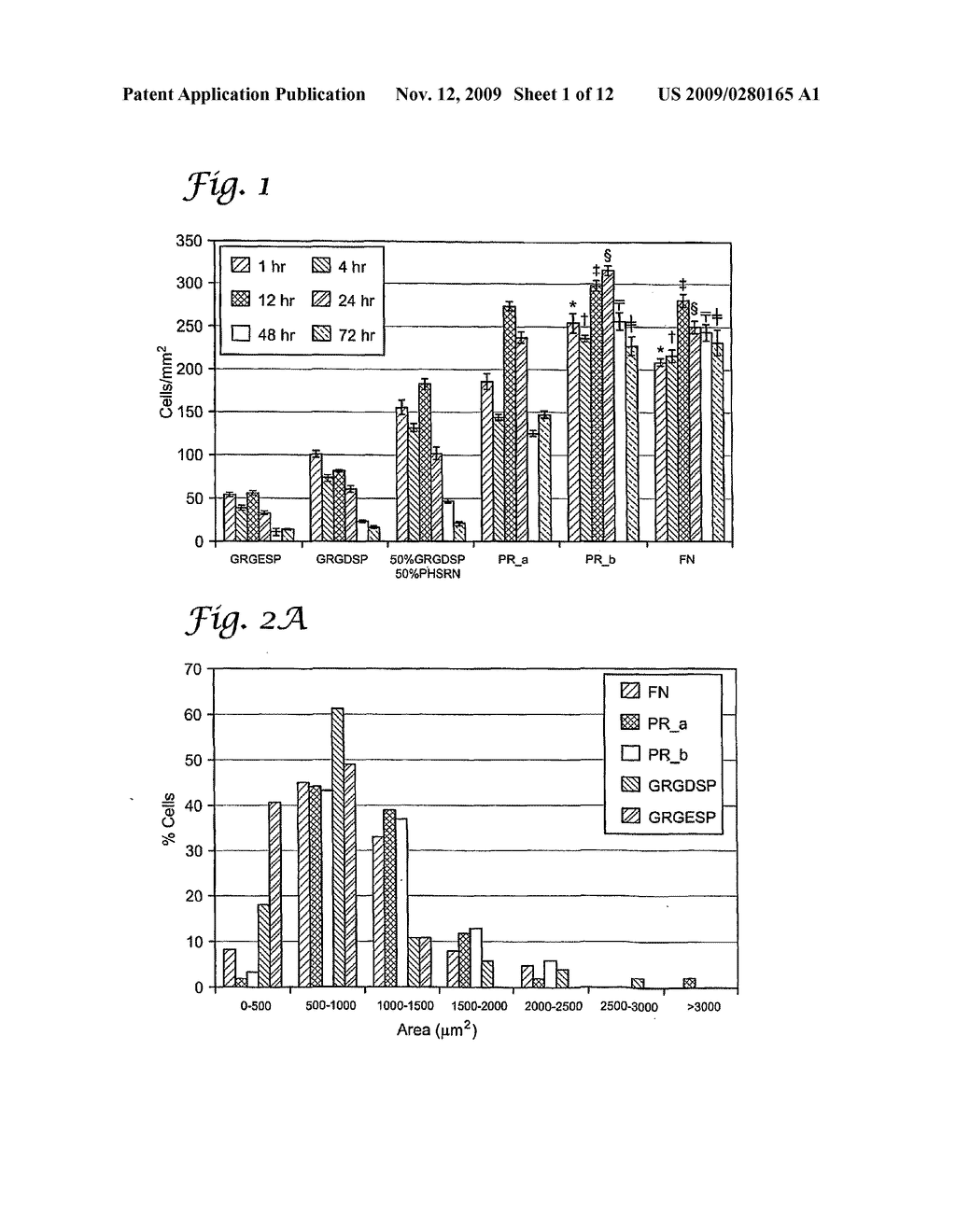 COMPOUNDS THAT BIND ALPHA5BETA1 INTEGRIN AND METHODS OF USE - diagram, schematic, and image 02