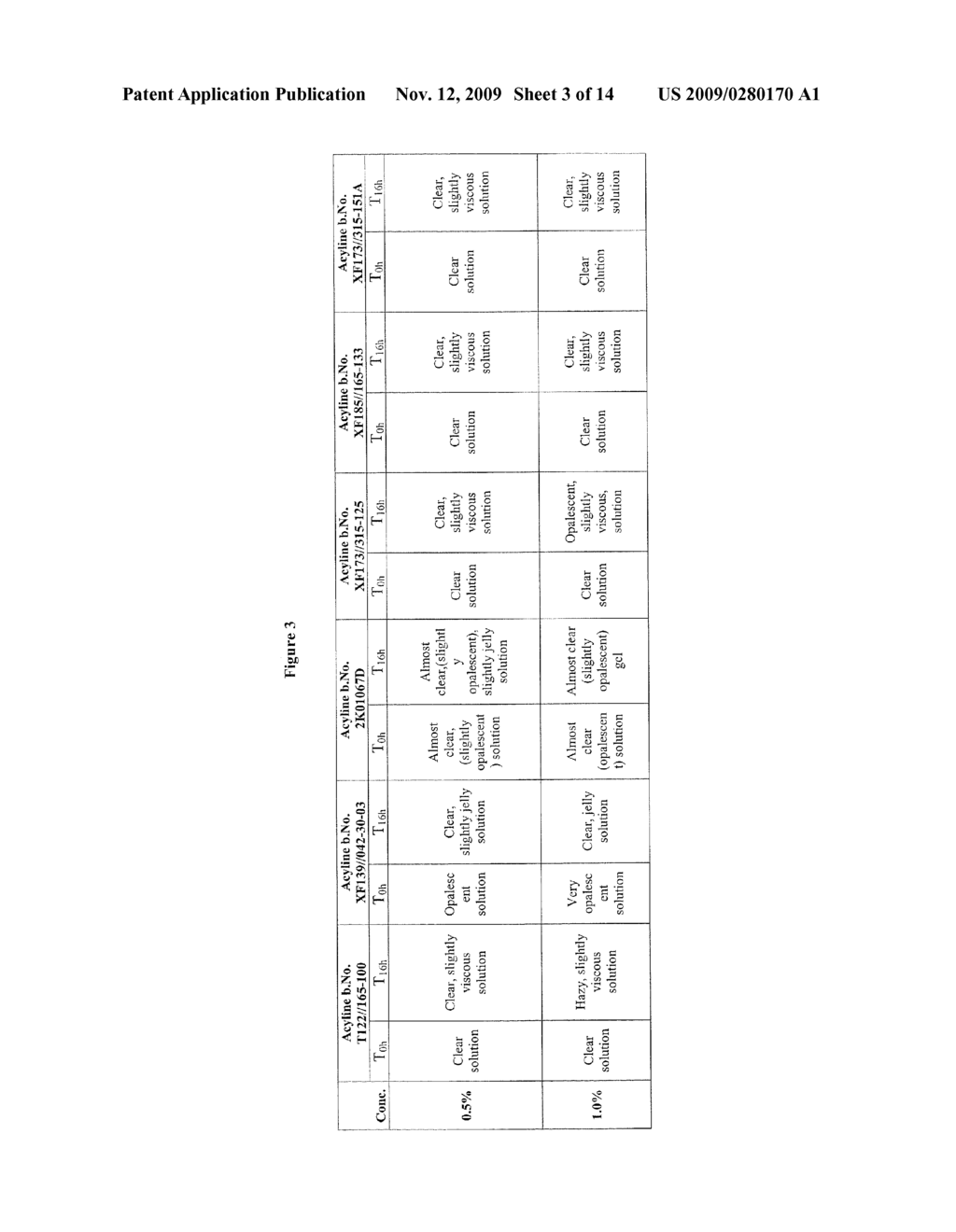 Compositions of GnRH related compounds and processes of preparation - diagram, schematic, and image 04