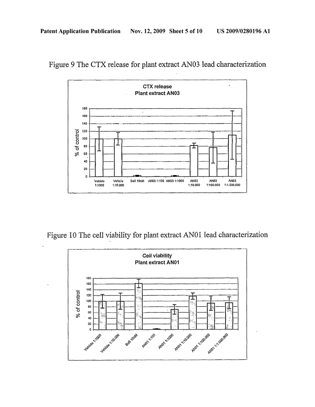 CISSUS QUADRANGULARIS PLANT EXTRACTS FOR TREATING OSTEOPOROSIS AND THE EXTRACTION PROCESS THEREOF - diagram, schematic, and image 06