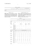 CONDUCTIVE RESIN COMPOSITION AND CONDUCTIVE SHEETS COMPRISING THE SAME diagram and image