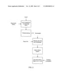 Prepreg Nanoscale Fiber Films and Methods diagram and image