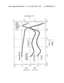 Polyurethanes, Articles and Coatings Prepared Therefrom and Methods of Making the Same diagram and image