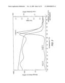 Polyurethanes, Articles and Coatings Prepared Therefrom and Methods of Making the Same diagram and image