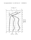 Polyurethanes, Articles and Coatings Prepared Therefrom and Methods of Making the Same diagram and image