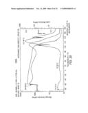 Polyurethanes, Articles and Coatings Prepared Therefrom and Methods of Making the Same diagram and image