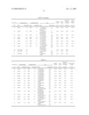 Polyurethanes, Articles and Coatings Prepared Therefrom and Methods of Making the Same diagram and image