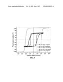 EPITAXIAL (001) BiFeO3 MEMBRANES WITH SUBSTANTIALLY REDUCED FATIGUE AND LEAKAGE diagram and image